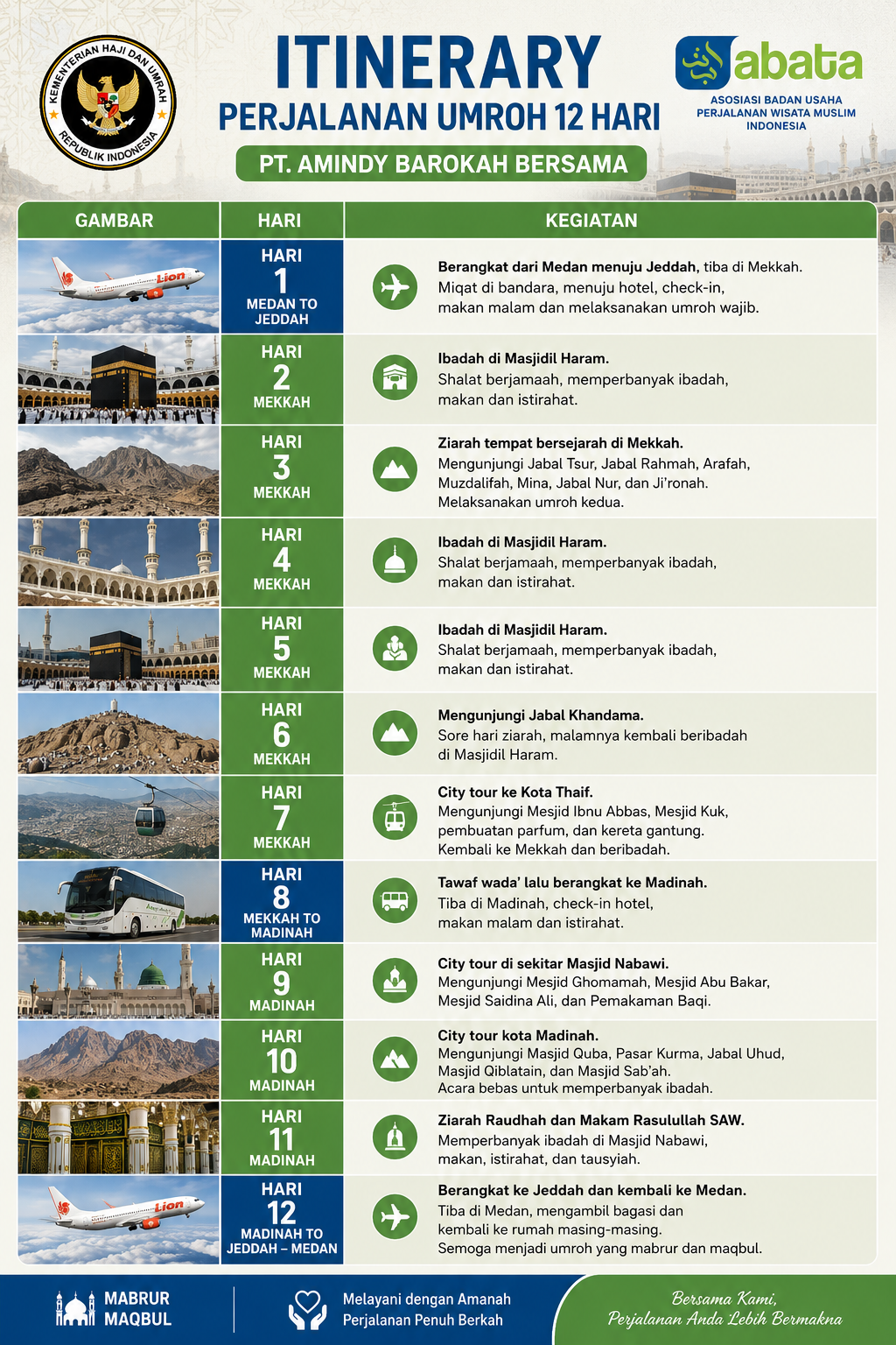 Itinerary Umroh Medan